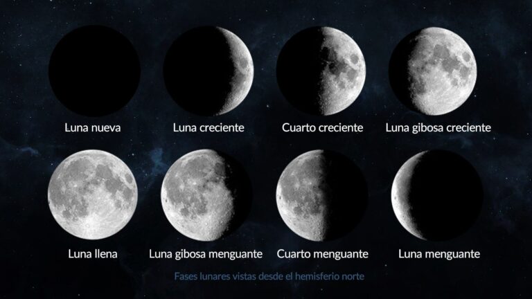 Cuánto tiempo pasa entre cada luna llena en el ciclo lunar 6 Cuánto tiempo pasa entre cada luna llena en el ciclo lunar