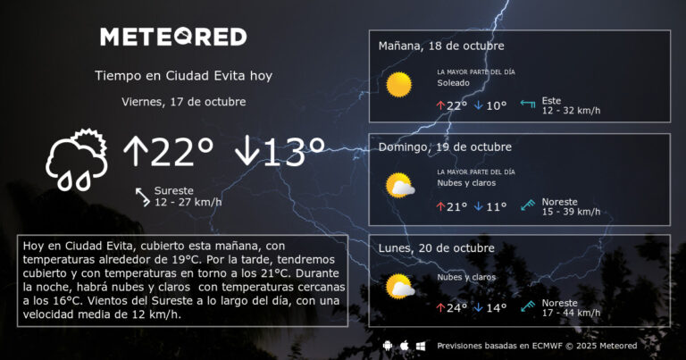Cómo está el clima extendido para Ciudad Evita 7 Cómo está el clima extendido para Ciudad Evita