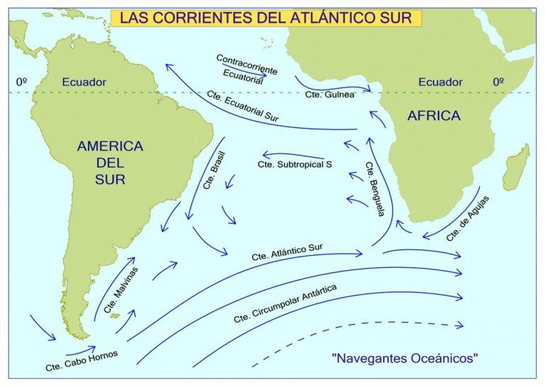corrientes marinas en el oceano atlantico