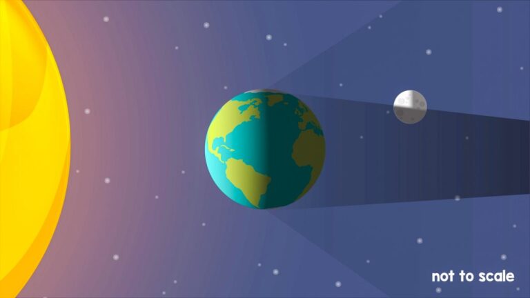 Cuál es la diferencia entre un eclipse solar y uno lunar 22 eclipse solar y lunar en el cielo 1