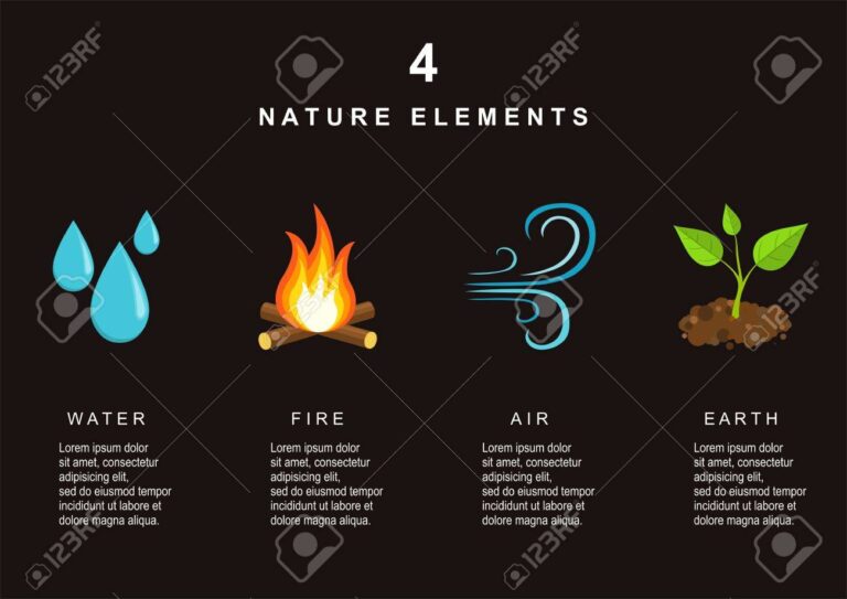 Qué significan los elementos agua, fuego, tierra y viento en la naturaleza 2 elementos naturales agua fuego tierra viento