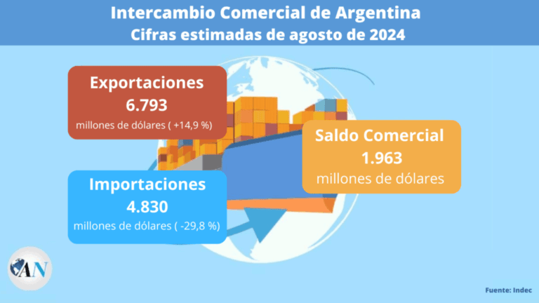 Qué beneficios ofrece la zona franca entre Argentina y Chile