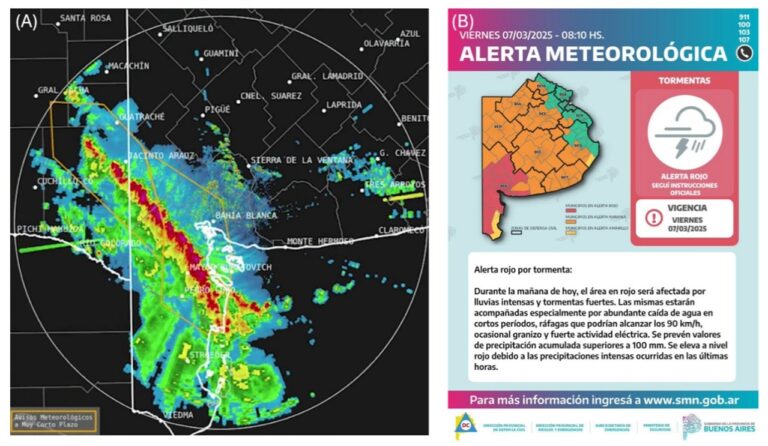 Qué significa que Argentina esté en alerta roja y qué implica 6 mapa de argentina con alerta roja destacada