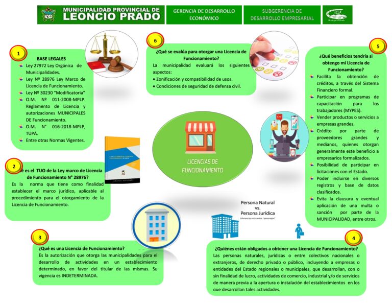 Cómo obtener el permiso provincial en San Luis Guía completa 24 proceso de obtencion de permiso provincial