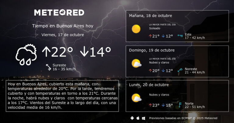 Qué clima se espera para mañana en Buenos Aires Capital Federal
