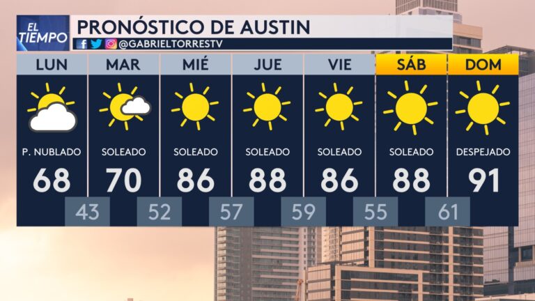 pronostico del tiempo en la ciudad