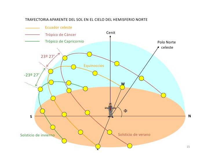Cómo se llama la salida del sol y qué significa en distintas culturas 5 Cómo se llama la salida del sol y qué significa en distintas culturas