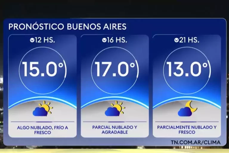 Qué temperatura está haciendo en Buenos Aires en este momento