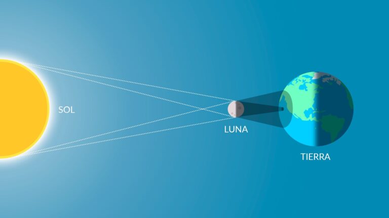 Cómo se ve el eclipse desde Buenos Aires y dónde observarlo 15 vista del cielo durante un eclipse solar